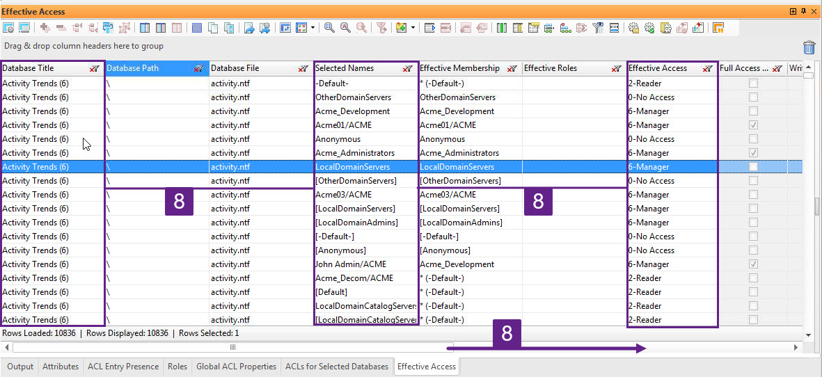 Some key elements to finding you may around the effective access data are