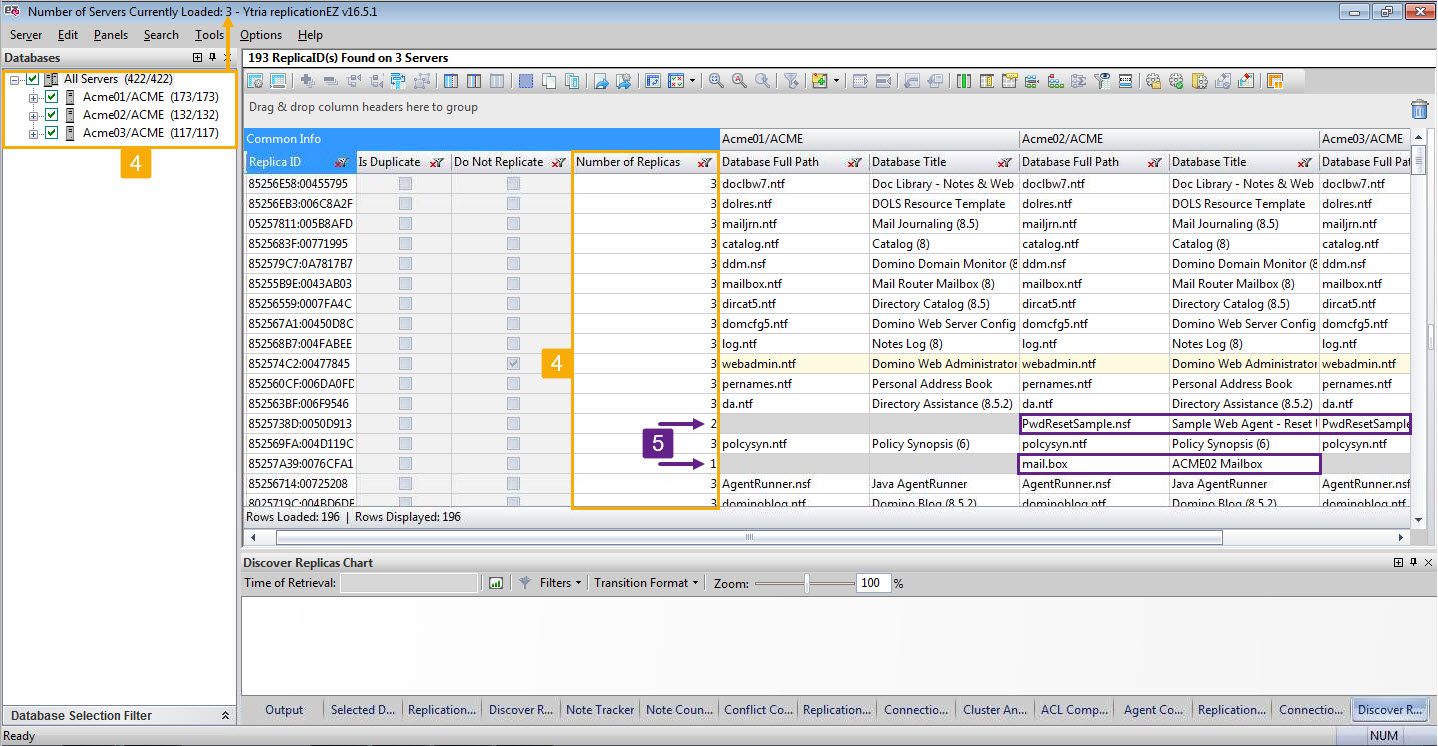 The column 'Number of Replicas' tells you how many replicas are present among the loaded servers