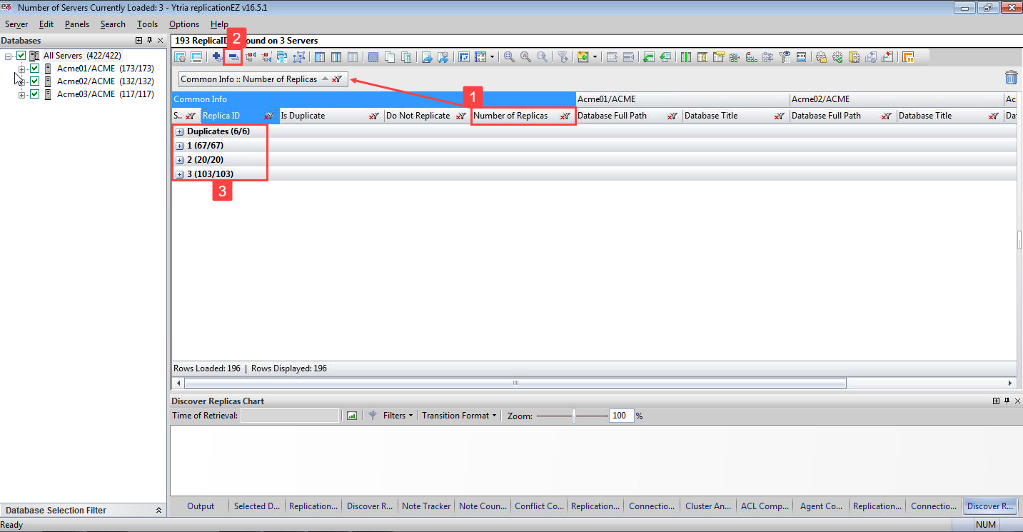 Categorize your data by the number of replicas
