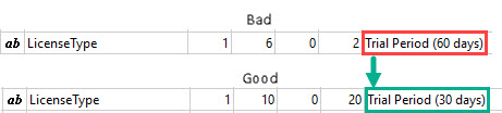 The goal is to modify ONLY a substring within an item value, leaving the rest of the value intact